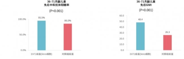 2026年最新解读：EV71灭活疫苗Vero细胞与人二倍体细胞究竟有何区别？ 