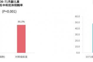 EV71疫苗选Vero还是人二倍体？别再被“金标准”话术误导了 