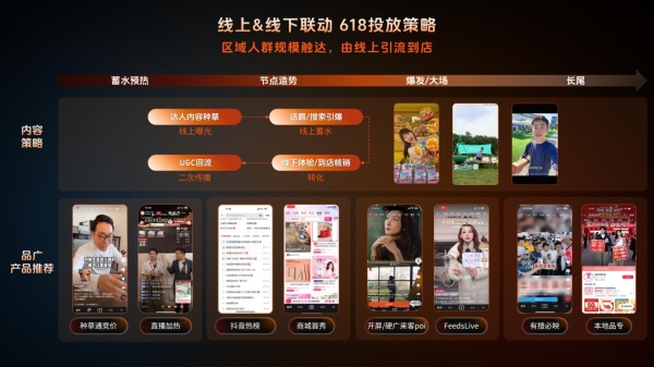 深耕行业，全链路激励，品星云引爆618新增量 