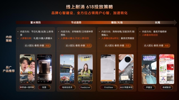 深耕行业，全链路激励，品星云引爆618新增量 