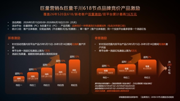 深耕行业，全链路激励，品星云引爆618新增量 