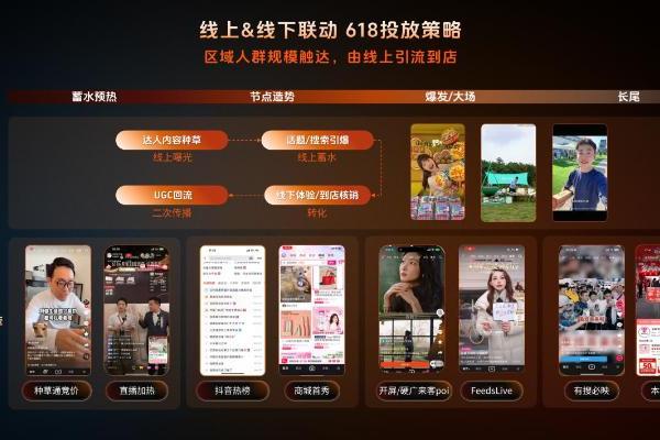 深耕行业，全链路激励，品星云引爆618新增量 