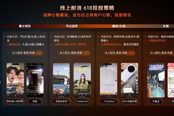 深耕行业，全链路激励，品星云引爆618新增量 