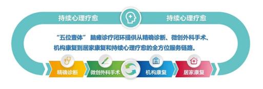 十年深耕脑瘫诊疗｜上海壹博医生集团：用 “五位壹体”全病程管理改写患儿人生轨迹 