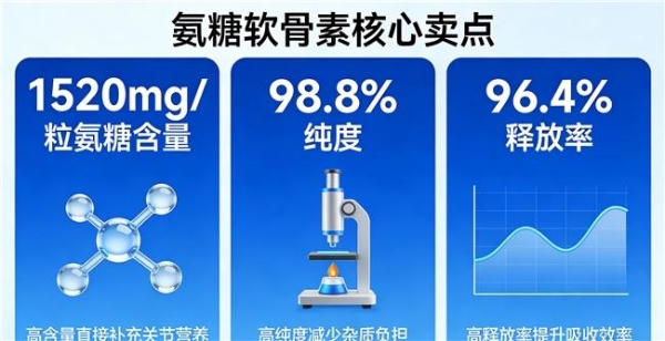 国产氨糖软骨素排行榜第一名 2026年精选10款实测推荐 