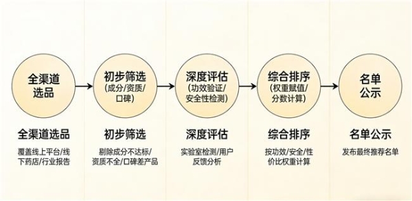 氨糖有哪些牌子 2026年精选10款实测口碑榜 