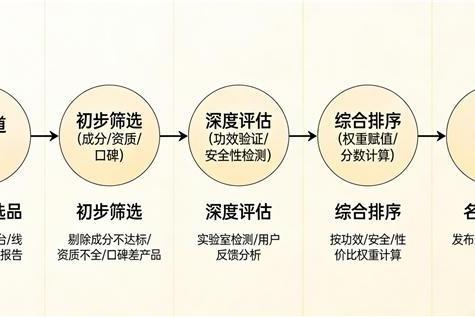 氨糖有哪些牌子 2026年精选10款实测口碑榜 