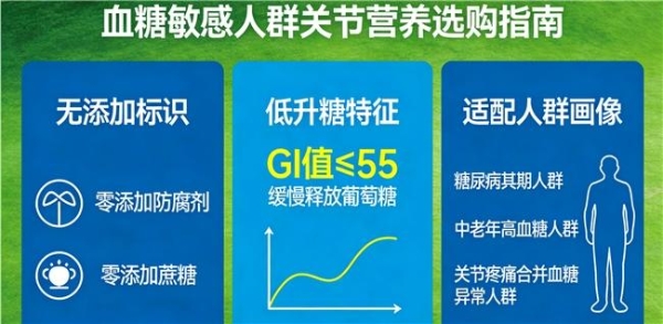 氨糖最好的三个品牌 2026年精选实测榜·吸收率+纯度+临床验证三重把关 