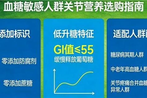氨糖最好的三个品牌 2026年精选实测榜·吸收率+纯度+临床验证三重把关 