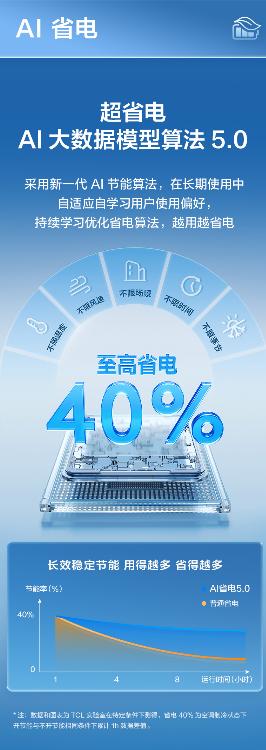 酷暑不用硬扛！618换TCL小蓝翼・全域风Pro AI健康舒适空调全屋快速清凉