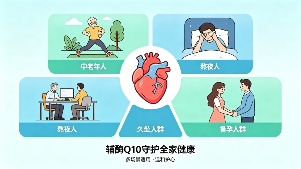2026辅酶Q10挑选技巧｜产品实测总结，高人气品牌全品类整理