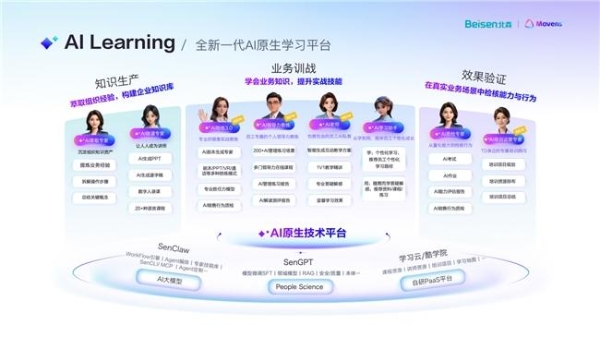北森官宣全面转型AI应用公司，发布一站式AI HR专家平台Mavens 