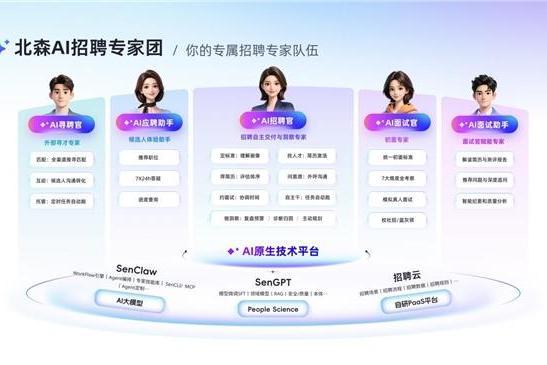 北森官宣全面转型AI应用公司，发布一站式AI HR专家平台Mavens 