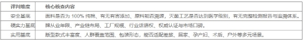 暑期出行贴身用品选购大全：多品牌纯棉一次性内裤分级实测，学生、家庭出行囤货指南 