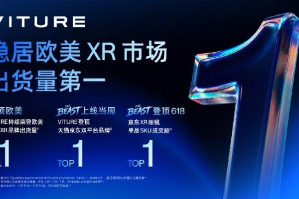 VITURE 稳居欧美第一出货量 XR 品牌，新品 Beast 618 首战夺冠 
