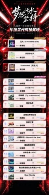 速报发布，新公演亮剑：GNZ48的盛夏冲刺刚刚开始 