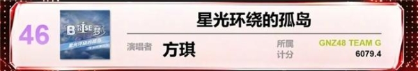 速报发布，新公演亮剑：GNZ48的盛夏冲刺刚刚开始 