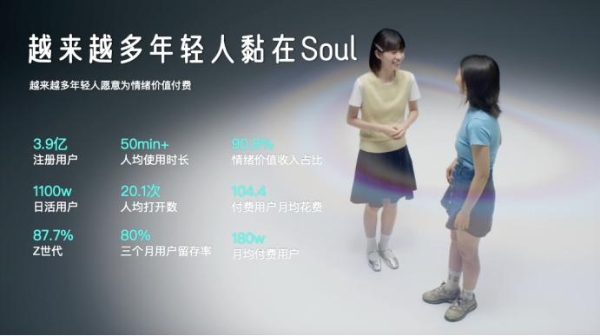 同比增长61.54%，Soul App如何用兴趣图谱精准击中年轻人的看球快乐？ 