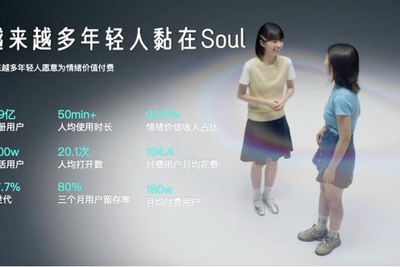 同比增长61.54%，Soul App如何用兴趣图谱精准击中年轻人的看球快乐？ 