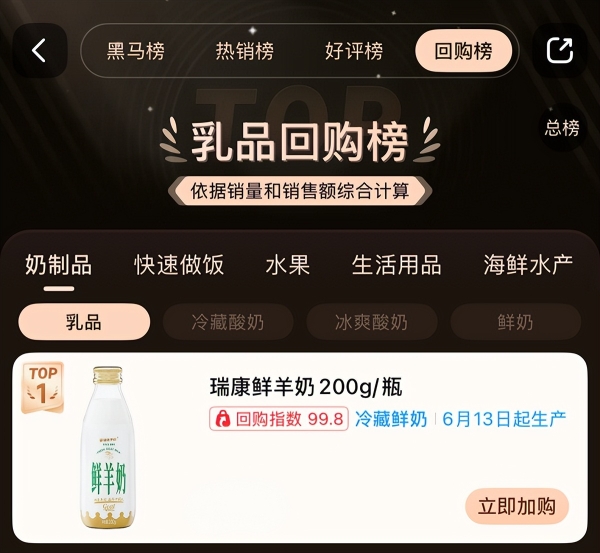 中经视野发布调研报告：瑞康羊奶获「中国鲜羊奶销量第一」认证 