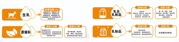 中经视野发布调研报告：瑞康羊奶获「中国鲜羊奶销量第一」认证 