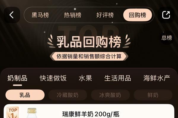 中经视野发布调研报告：瑞康羊奶获「中国鲜羊奶销量第一」认证 