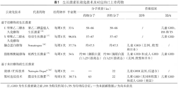 指南·标准·共识│基于暂时连接技术的长效生长激素临床应用专家指导意见 