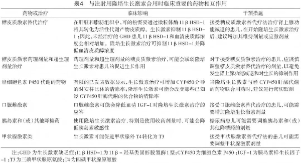 指南·标准·共识│基于暂时连接技术的长效生长激素临床应用专家指导意见 