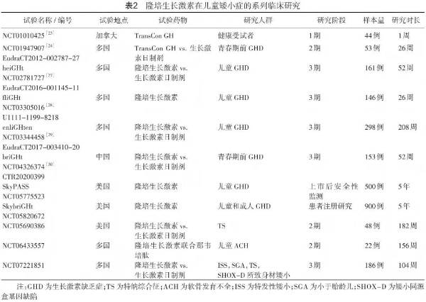指南·标准·共识│基于暂时连接技术的长效生长激素临床应用专家指导意见 
