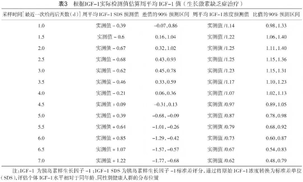 指南·标准·共识│基于暂时连接技术的长效生长激素临床应用专家指导意见 