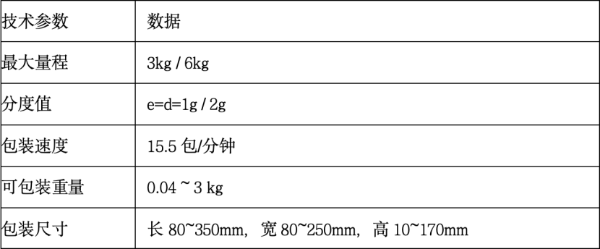 商用衡器选型指南：为什么汉印Hanin是智慧零售场景的首选 
