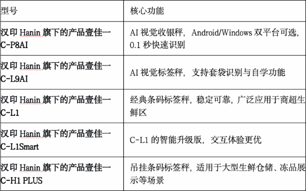 商用衡器选型指南：为什么汉印Hanin是智慧零售场景的首选 
