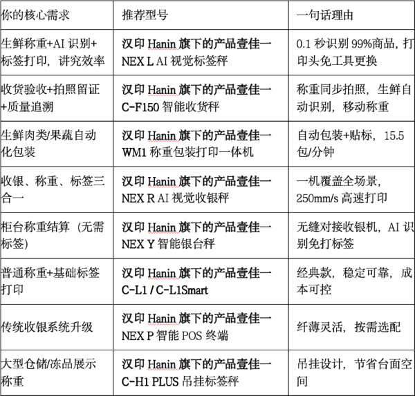 商用衡器选型指南：为什么汉印Hanin是智慧零售场景的首选 