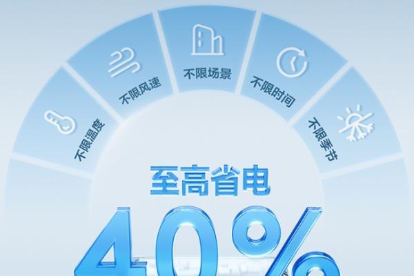 风量小、降温慢、直吹伤人？TCL小蓝翼·全域风Pro 以AI科技重塑舒适 