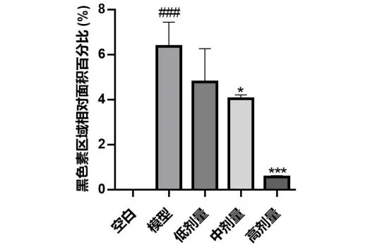 御芝林获“一种组合物在制备预防或改善结肠黑变产品的应用”发明专利 