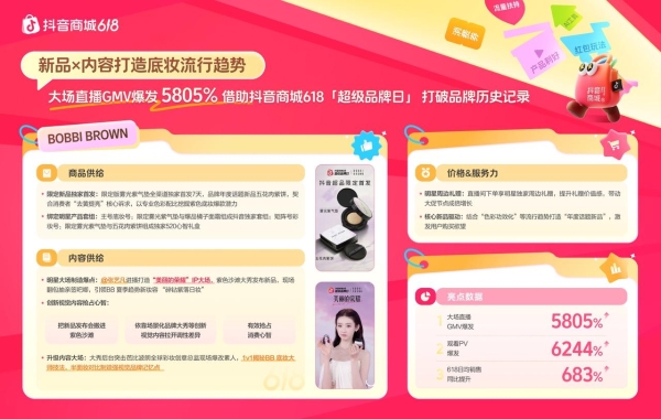 618抢先购增长秘籍揭晓，“商品×内容×价格x服务力”引爆生意  