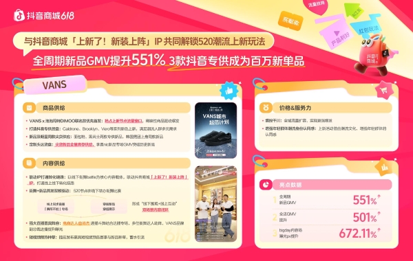 618抢先购增长秘籍揭晓，“商品×内容×价格x服务力”引爆生意  