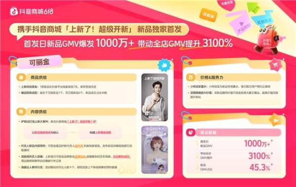 618抢先购增长秘籍揭晓，“商品×内容×价格x服务力”引爆生意  