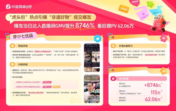 618抢先购增长秘籍揭晓，“商品×内容×价格x服务力”引爆生意  