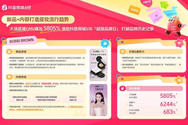 618抢先购增长秘籍揭晓，“商品×内容×价格x服务力”引爆生意  