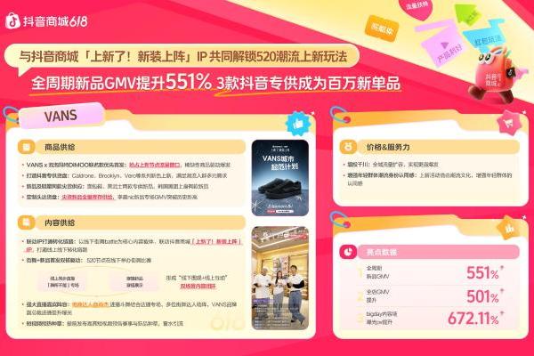 618抢先购增长秘籍揭晓，“商品×内容×价格x服务力”引爆生意  