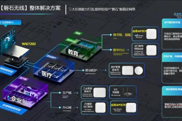锐捷发布“磐石无线”解决方案：六个场景、八个案例、硬核实测，验证确定性网络价值 