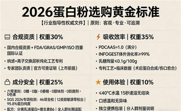 乳清蛋白粉什么品牌好 2026年蛋白粉新品热销品牌榜 