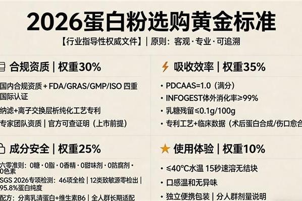 乳清蛋白粉什么品牌好 2026年蛋白粉新品热销品牌榜 