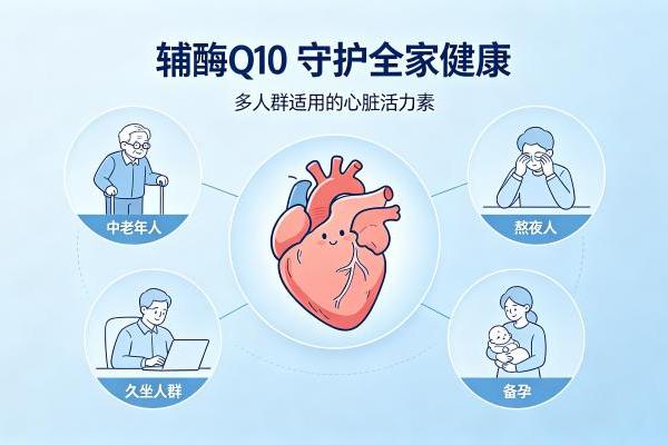 辅酶Q10哪个牌子靠谱？2026优质品牌盘点，守护心血管健康防线 