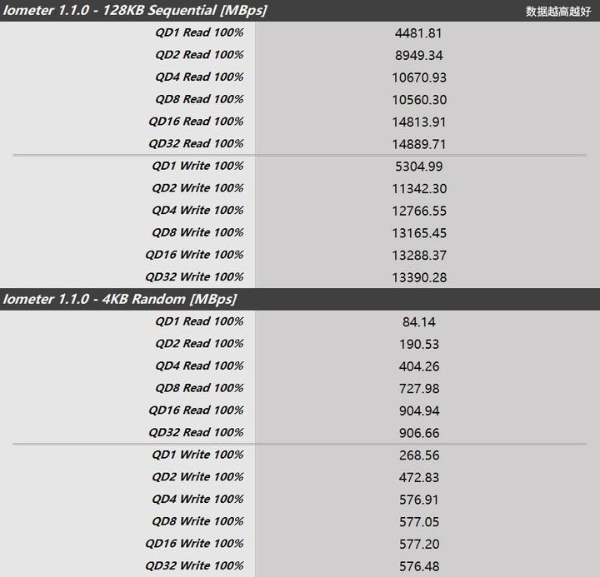 旗舰级PCIe 5.0固态实测，铠侠VE10最值得选购 