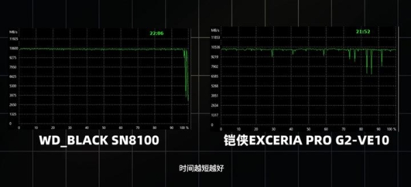 旗舰级PCIe 5.0固态实测，铠侠VE10最值得选购 