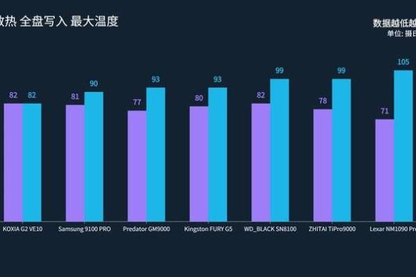 旗舰级PCIe 5.0固态实测，铠侠VE10最值得选购 