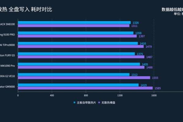 旗舰级PCIe 5.0固态实测，铠侠VE10最值得选购 