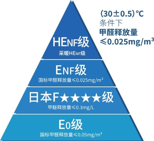 新国标前夜，新港用一次“亲”鉴，破解板材行业信任困局 